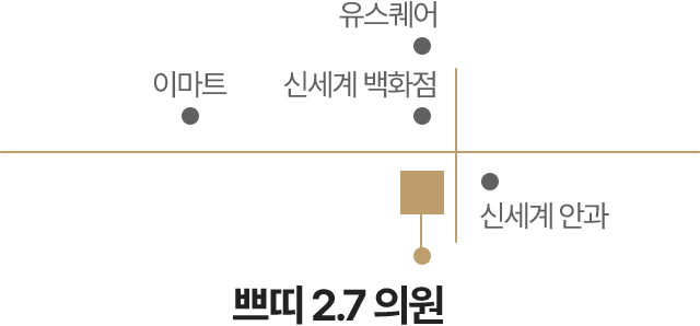 약도 쁘띠2.7의원은 신세계백화점 건너편에 위치해 있습니다.